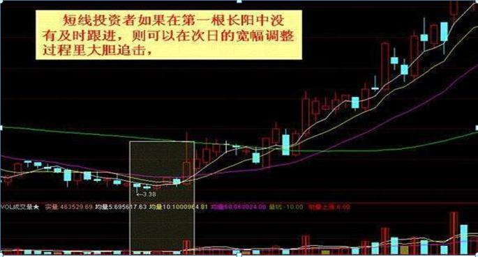 A股牛市阶段股票涨跌规律_牛市板块轮动顺序_牛市板块轮动顺序
