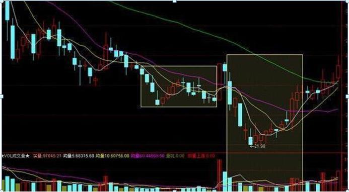 牛市板块轮动顺序_A股牛市阶段股票涨跌规律_牛市板块轮动顺序