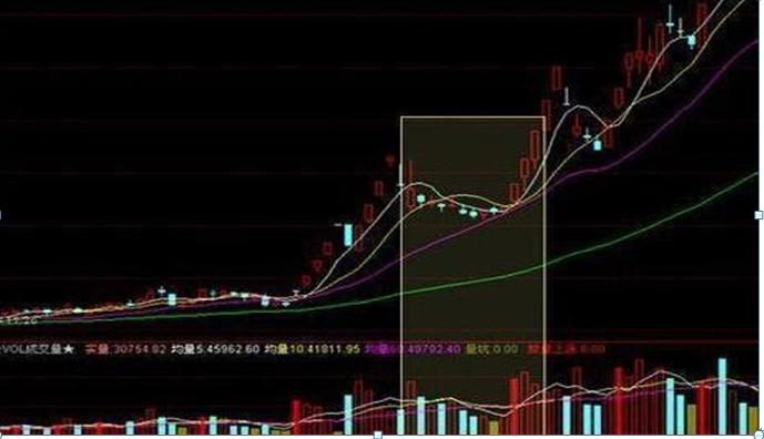 牛市板块轮动顺序_A股牛市阶段股票涨跌规律_牛市板块轮动顺序