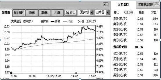 炒股励志故事_犹太人资金管理方法_犹太商人金钱故事