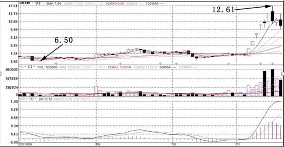 犹太商人金钱故事_炒股励志故事_犹太人资金管理方法
