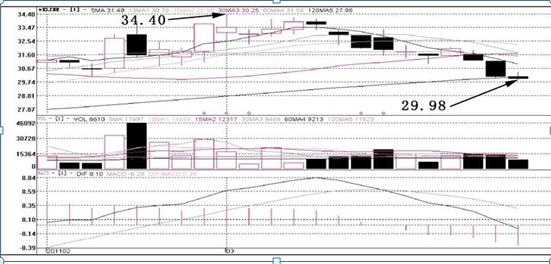 犹太商人金钱故事_炒股励志故事_犹太人资金管理方法