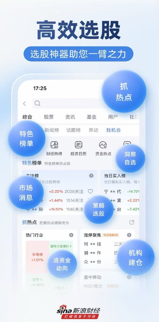 8 月 7 日 A 股三大指数震荡分化，新浪财经 APP 成炒股助手？