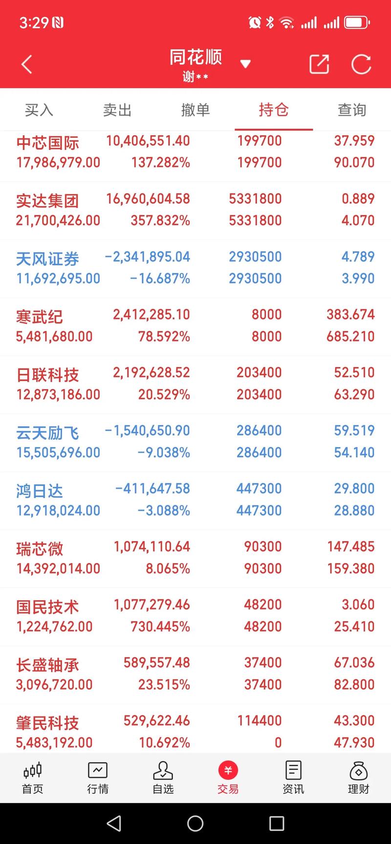 A股实时行情分析_新浪财经APP专业解读_集合竞价买入股票