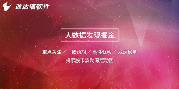 通达信金融终端截图
