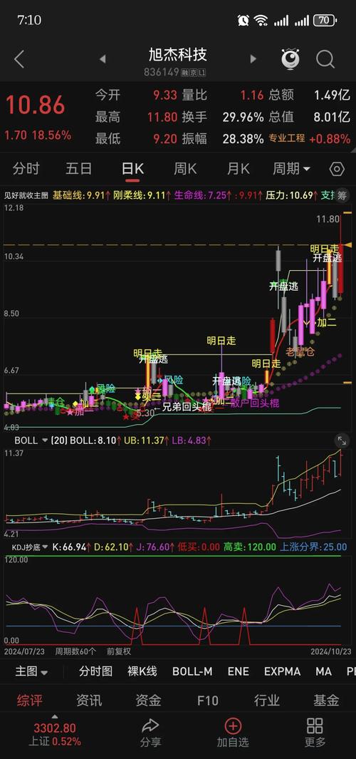 通达信金融终端功能_通达信金融终端下载_通达信金融终端期货版官网