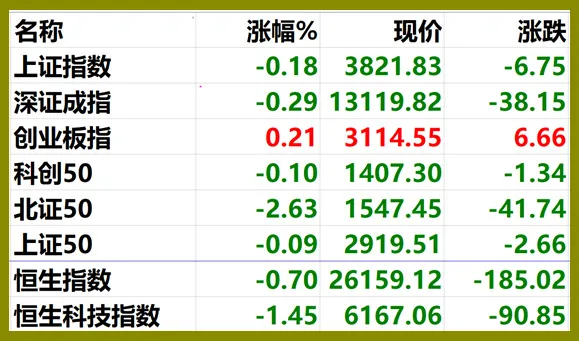 美股迭创新高后回撤_中国股市总体走势图_台积电创历史新高