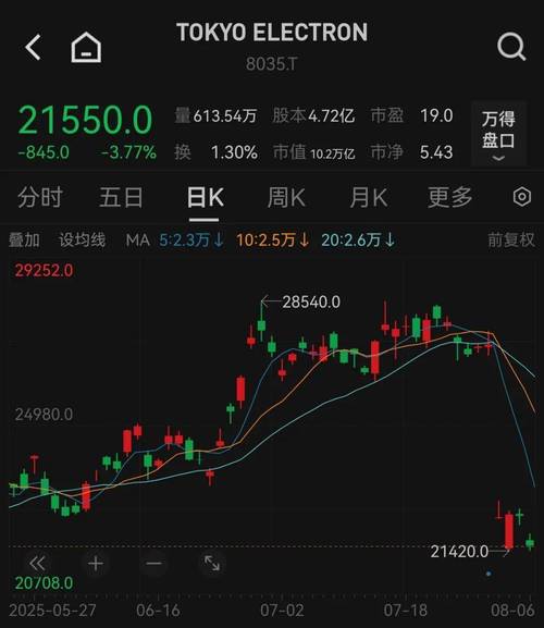 台积电创历史新高_美股迭创新高后回撤_中国股市总体走势图