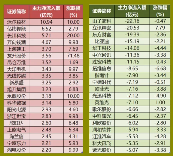 台积电创历史新高_美股迭创新高后回撤_中国股市总体走势图