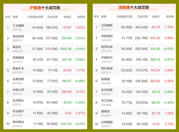 中国股市总体走势图_台积电创历史新高_美股迭创新高后回撤
