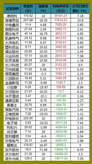 中国股市总体走势图_美股迭创新高后回撤_台积电创历史新高