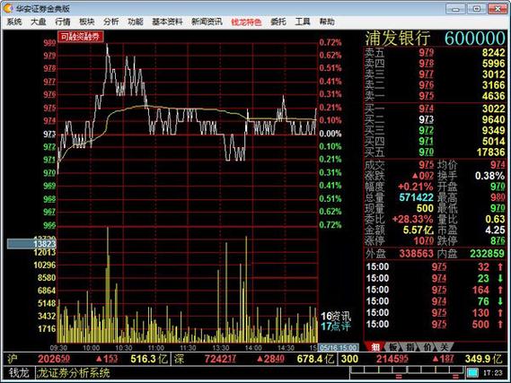 下载钱龙软件_国泰君安钱龙旗舰版_国泰君安钱龙金典版