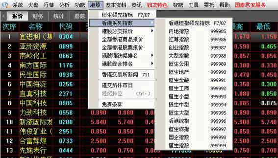 下载钱龙软件_国泰君安钱龙旗舰版_国泰君安钱龙金典版