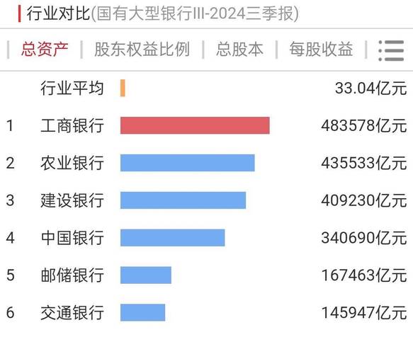中国工商银行股利政策分析_工商银行 股票分红_中国工商银行股利政策特点