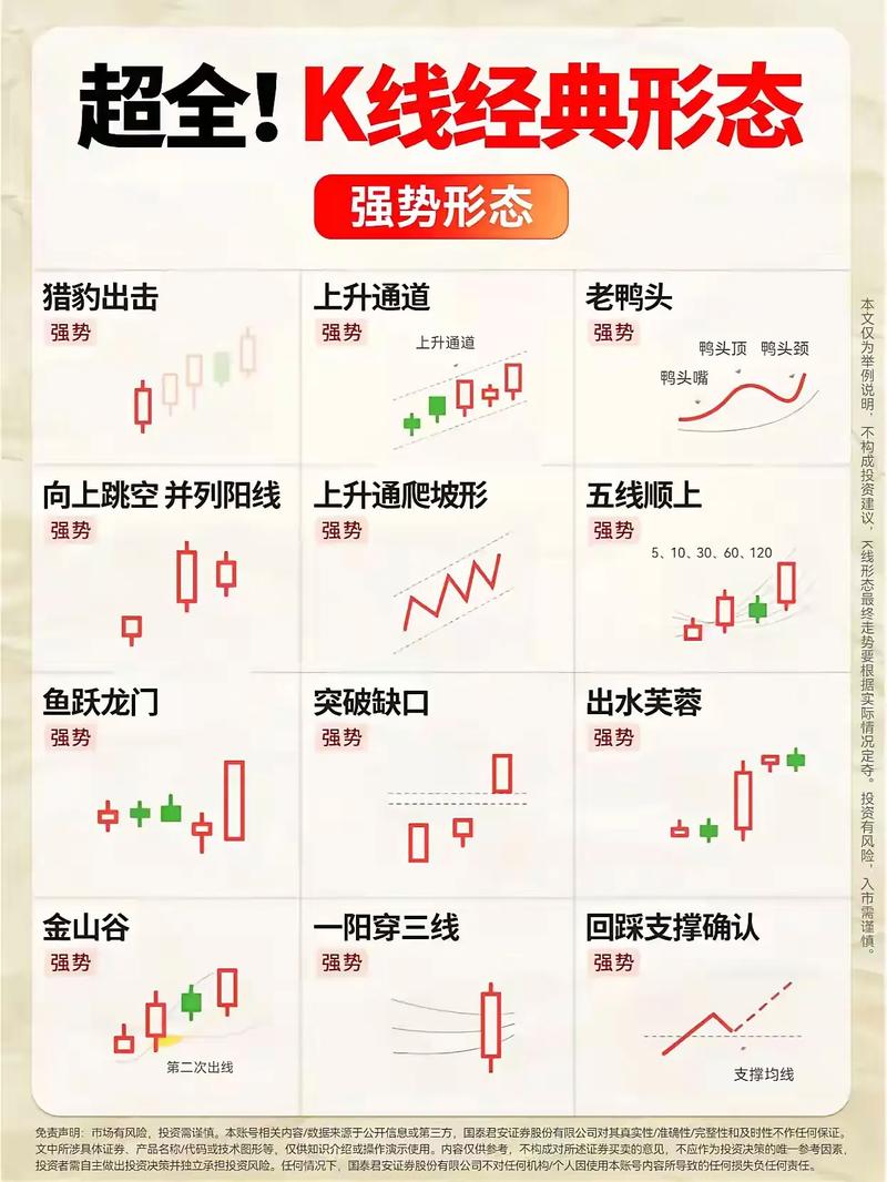 新手必看！如何看懂股票和基金走势图及相关知识分享？