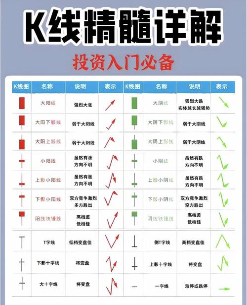 新手看不懂股票走势图_如何看股票K线图_新手如何看股票走势图