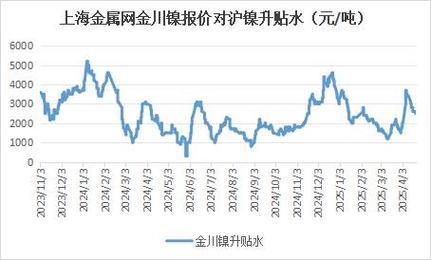 铜铝锌价格走势解读_铜铝锌市场分析_锌铝期货