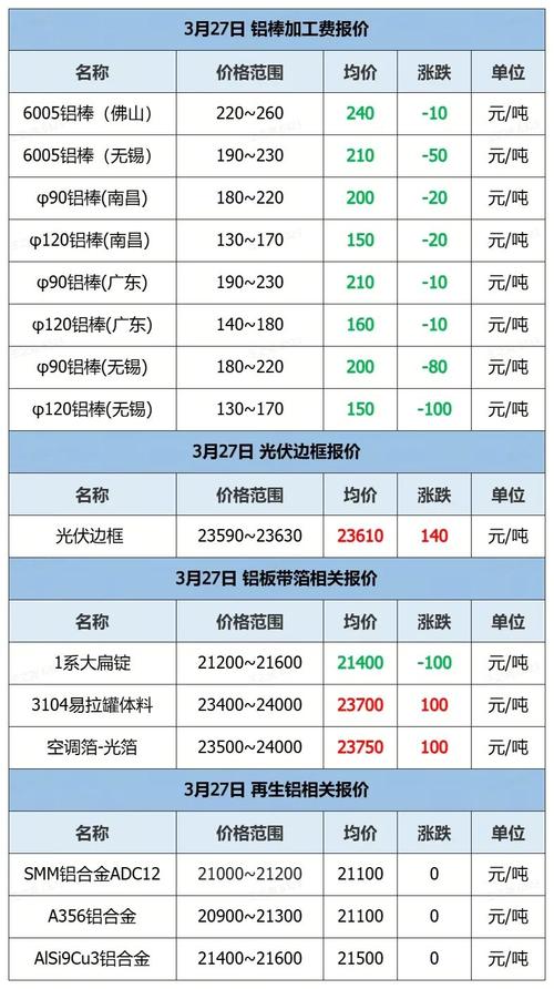 中国经济下行压力加大，政策救市频繁出击！铝锌价格何去何从？