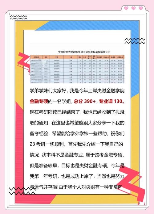 2016校招回顾：大三上开启考研上财金融的心路历程