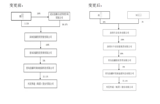 上市公司收购锁定规定_证券法案例分析_收购锁定期违规案例