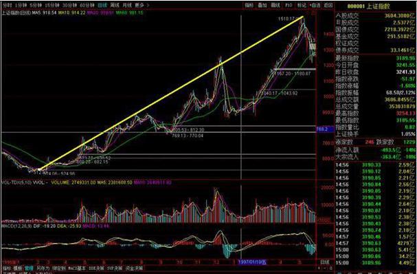 第六次牛市阶段分析 _炒股114网址大全_