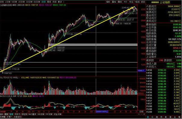 第六次牛市阶段分析 __炒股114网址大全