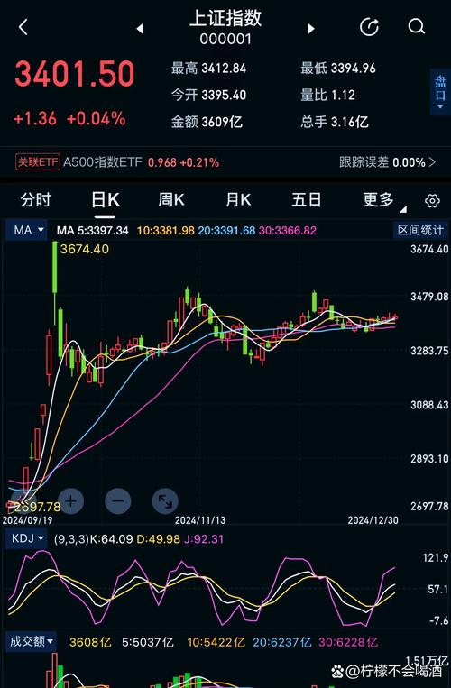 炒股114网址大全_ 第六次牛市阶段分析 _