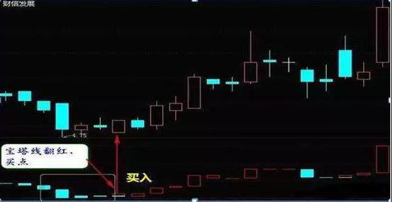 _ 第六次牛市阶段分析 _炒股114网址大全