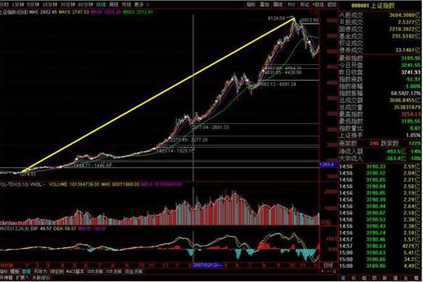 _ 第六次牛市阶段分析 _炒股114网址大全