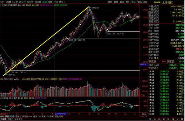 _炒股114网址大全_ 第六次牛市阶段分析