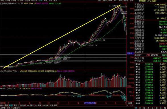 第六次牛市阶段分析 __炒股114网址大全