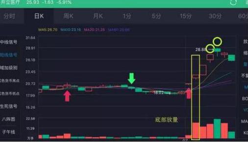第六次牛市阶段分析 _炒股114网址大全_