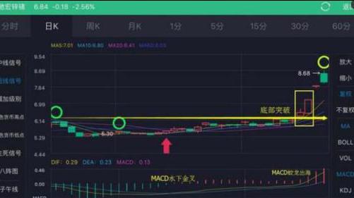 第六次牛市阶段分析 _炒股114网址大全_