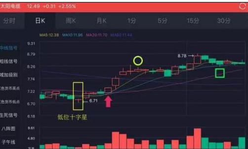 _ 第六次牛市阶段分析 _炒股114网址大全