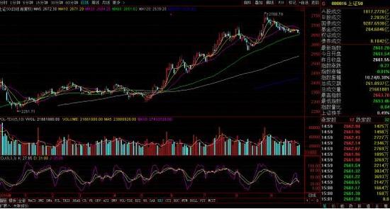 李大霄价值投资理念_李雁鸣炒股十大理论_A股蓝筹股投资策略