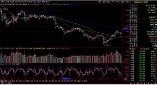 以下言论是李大霄今年以来在功夫财经所发文章的精彩言论合集,其中的真知灼见和预判能力,值得大家仔细回味!
