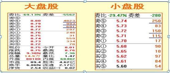 期货中什么叫空头,多头_涨停板大单挂单方法_压迫式挂单分析