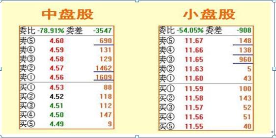 期货中什么叫空头,多头_压迫式挂单分析_涨停板大单挂单方法