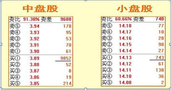 压迫式挂单分析_期货中什么叫空头,多头_涨停板大单挂单方法