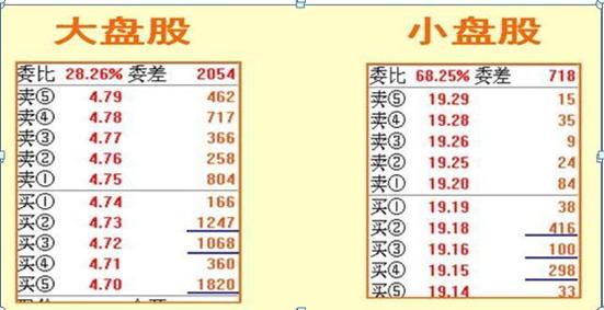 涨停板大单挂单方法_期货中什么叫空头,多头_压迫式挂单分析