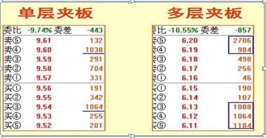 压迫式挂单分析_期货中什么叫空头,多头_涨停板大单挂单方法