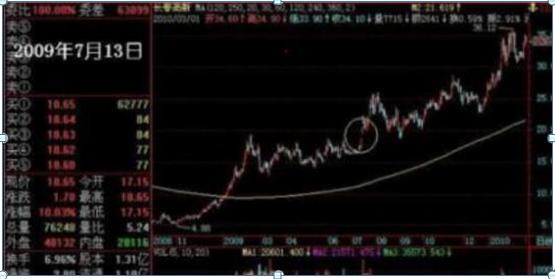 期货中什么叫空头,多头_涨停板大单挂单方法_压迫式挂单分析