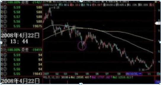 涨停板大单挂单方法_压迫式挂单分析_期货中什么叫空头,多头