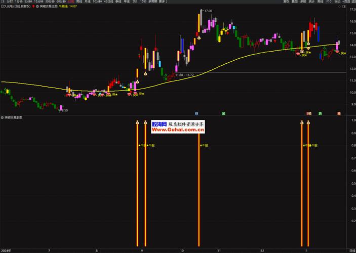 通达信金融终端_通达信金融终端下载_通达信金融终端期货版官网