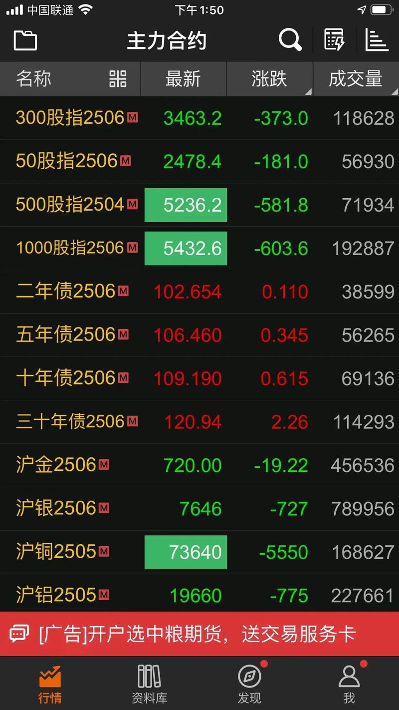 沪铜1512期货今日行情分析_沪铜主力1512合约_智利国家铜业公司盈利