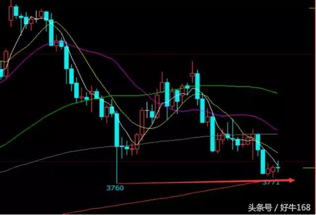 12.15螺纹钢、沥青、沪铜等八大商品期货走势分析