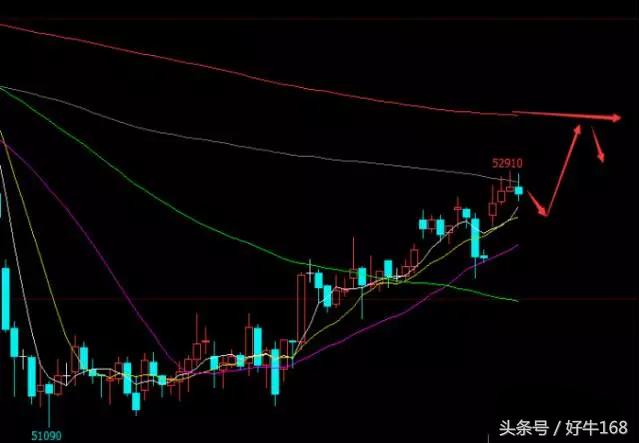 12.15螺纹钢、沥青、沪铜等八大商品期货走势分析