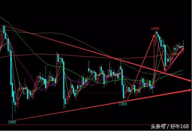 12.15螺纹钢、沥青、沪铜等八大商品期货走势分析