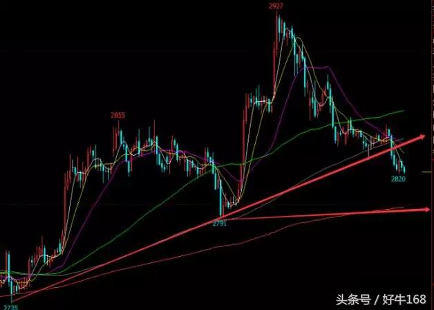 12.15螺纹钢、沥青、沪铜等八大商品期货走势分析