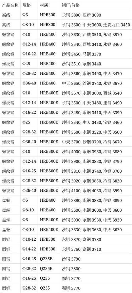 螺纹钢期货开户条件_国际钢材 期货_钢材期货交易流程